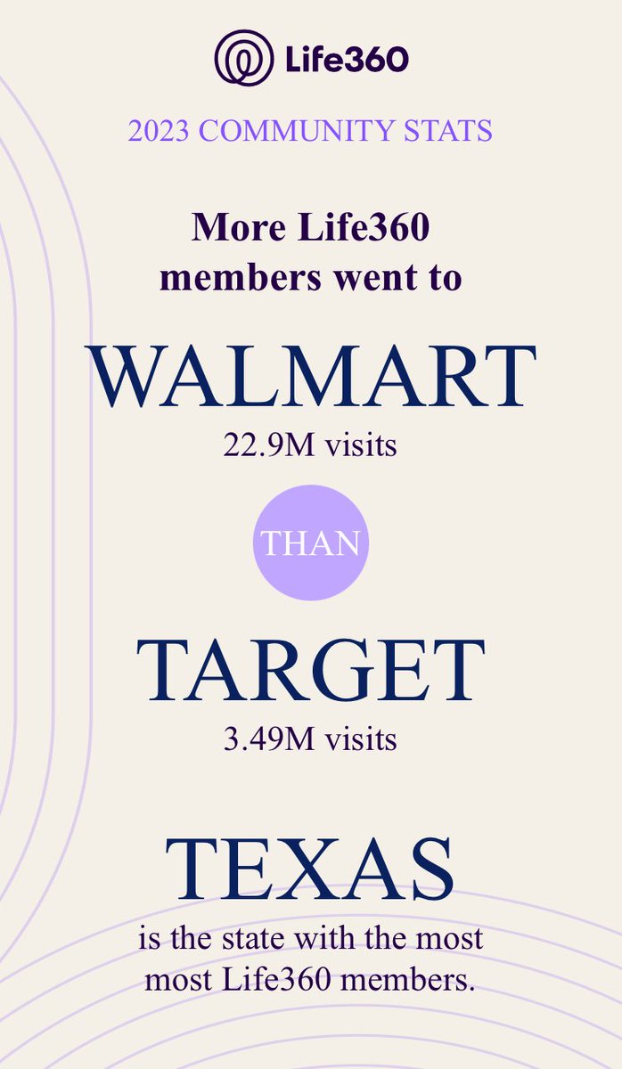 ricksmiley27's tweet image. #Life360Stats #GiveawayEntry