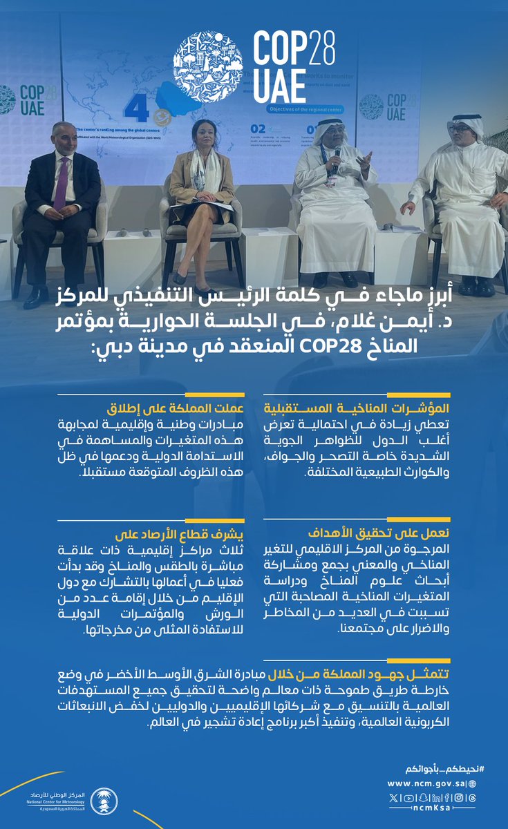 NCMKSA's tweet photo. الرئيس التنفيذي د. أيمن غلام بمؤتمر المناخ #cop28 : المؤشرات المناخية تعطي زيادة في احتمالية تعرض أغلب الدول للظواهر الجوية الشديدة، و #المملكة أطلقت عدة مبادرات لمجابهتها.. ⬇️ 
https://t.co/Nwq16GDAGw

#نحيطكم_بأجوائكم https://t.co/sWt5OF1aSo