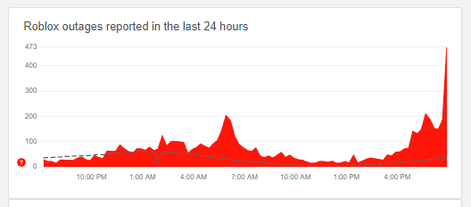 Roblox Status on X: Here's what the Roblox front page looks like at 7:42  PM UTC. #Roblox #RobloxDown  / X