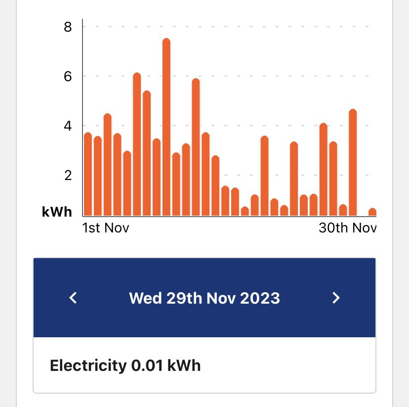 JohnMannick's tweet photo. @HelloCSE My results from @edfenergy  beat the peak on the 29th November 😵😵🤣🤣 my maths isn’t great but I used nearly zero energy and still failed 😵😵🤣🤣 https://t.co/z47vsvKSAF
