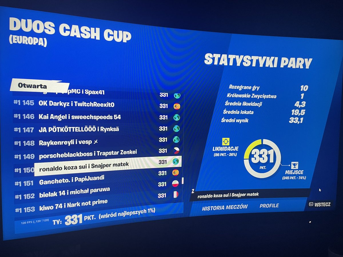 Matek260's tweet photo. Było dobrze jak na granie 4fun!😎🔥 TOP 1150!!🦾🏆🫡 https://t.co/y3bvWG5Poc