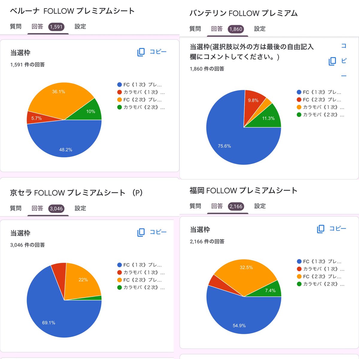 SEVENTE_dome's tweet photo. 1枚目埼玉2枚目福岡のアリーナ席。
この座席表見てもらえると分かると思うんですが今回当落順で考えると最高の配置になっています。
3枚目の通り埼玉と福岡だけプレミアム当選枠の割合が違っていたので埼玉と同じ配置になってもおかしくないのにこうなったのは埼玉での💎の意見が反映された？？とか思ってしまいました。
ステージが高くなっているのもそうやし運営の対応力が迅速で神すぎる。
今後はしっかりステージ周りに1次を配置してくれそうなのでスタジアムも楽しみですね！（最初からしとけとかは言わないで）