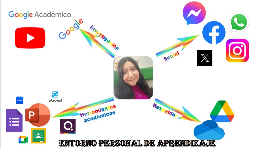 Dulce Berenice Torres Torres tweet media