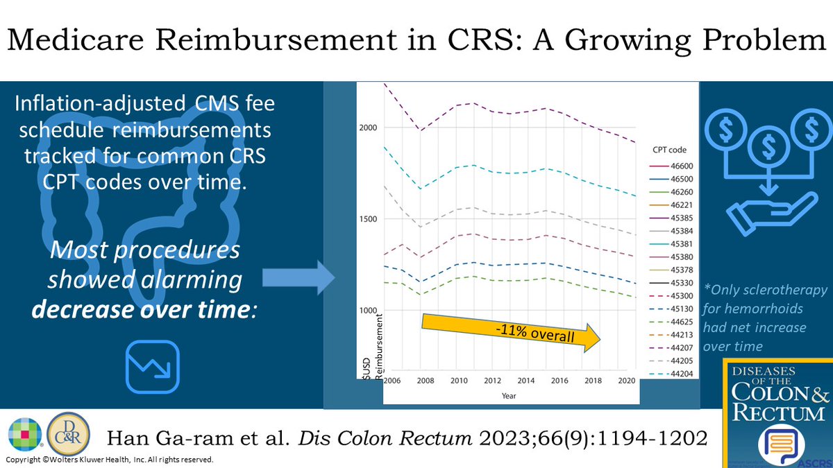 Reports Outline Managed Care Study Findings from Mayo Clinic Arizona (Medicare Reimbursement In Colorectal Surgery: a Growing Problem): Managed Care insurancenewsnet.com/oarticle/repor…