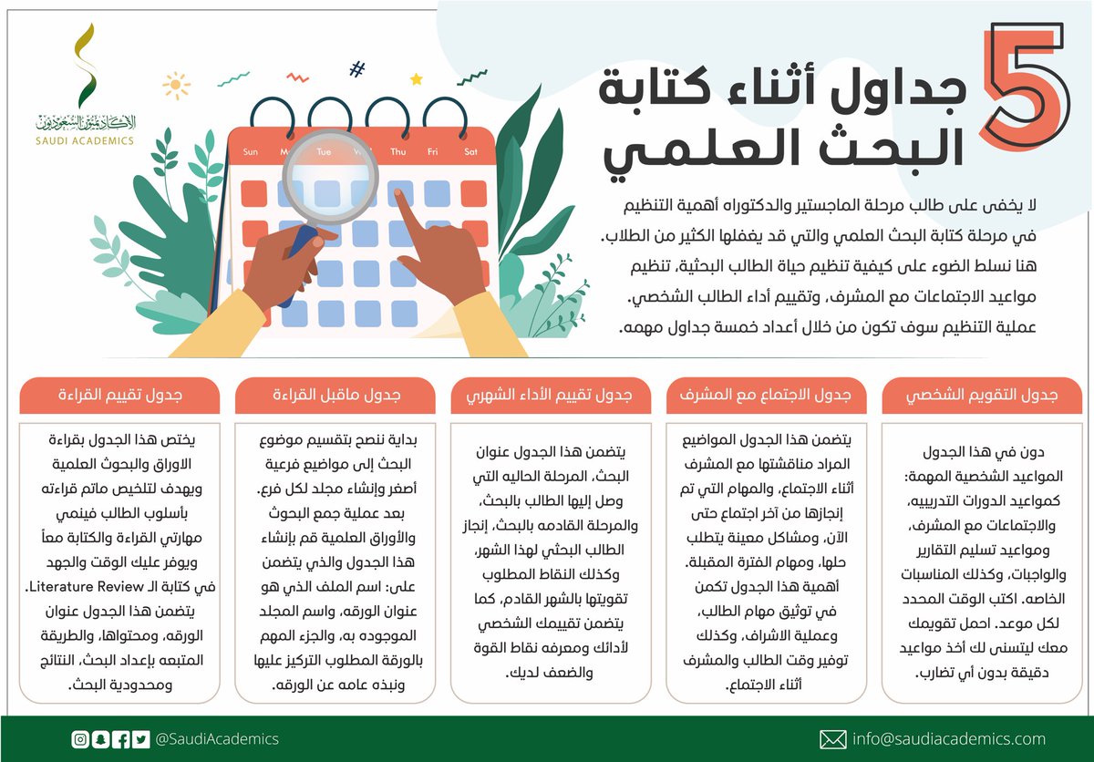 💬| #انفوجرافيك رائع يوضح كيفية تنظيم حياة الطالب البحثية . 
#البحث_العلمي #الدراسات_العليا 
#انفوجرافيك_الأكاديميون_السعوديون