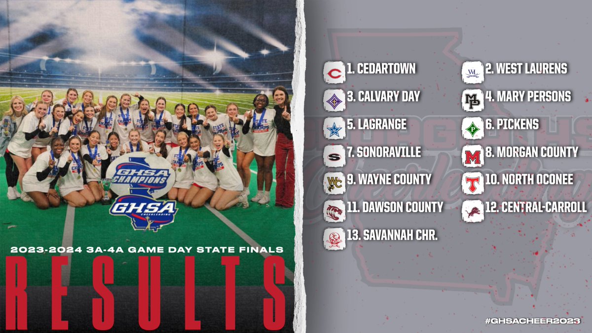2023 GHSA Game Date 3A-4A State Finals Results #ghsacheer2023
