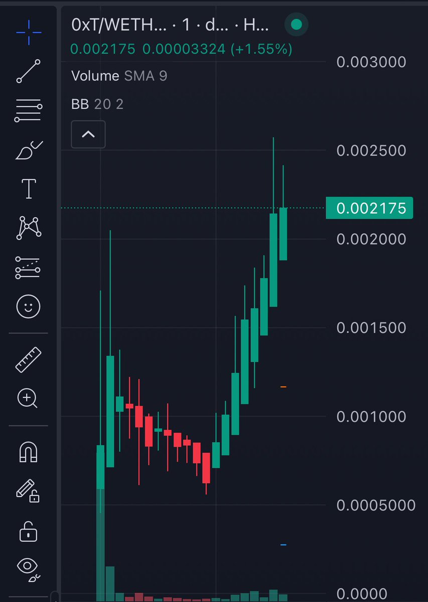 Leonardo_CMNT's tweet photo. #0xTools ecosystem l $OXT l #0XT
First ape was at 150k MC then second ape around 100k MC who caught the dip!?
Holding nicely at 200k MC now βοΈ
I did say this one was worth keeping an eye on π’
Hit over 250k MCβ¦.. on the weekend too!! This one is not to be faded. Looking forward to the next leg up #LFG π₯
CA:
0xB5c23F694810A8a6A37fEDe38004150eE0dd3821
Chart: https://t.co/u0Y1OBd6b0
TG - https://t.co/klI1f4wtf0
Twitter (X)- https://t.co/slrbI3cJGcβ¦
Web- https://t.co/na5A9QeNi9
Sniper: https://t.co/uUJVOmH0qa
Mixer: https://t.co/9QyPWG1rRN