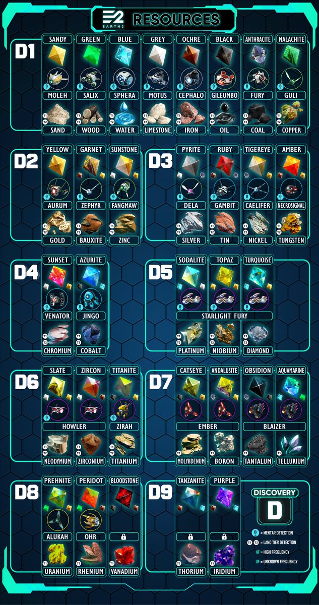 Back by popular demand (and because we have all the resources bar a few Cydroids at this point), here's another updated Resource/Cydroid/Jewel chart. The final version should be out just in time for Xmas🎄