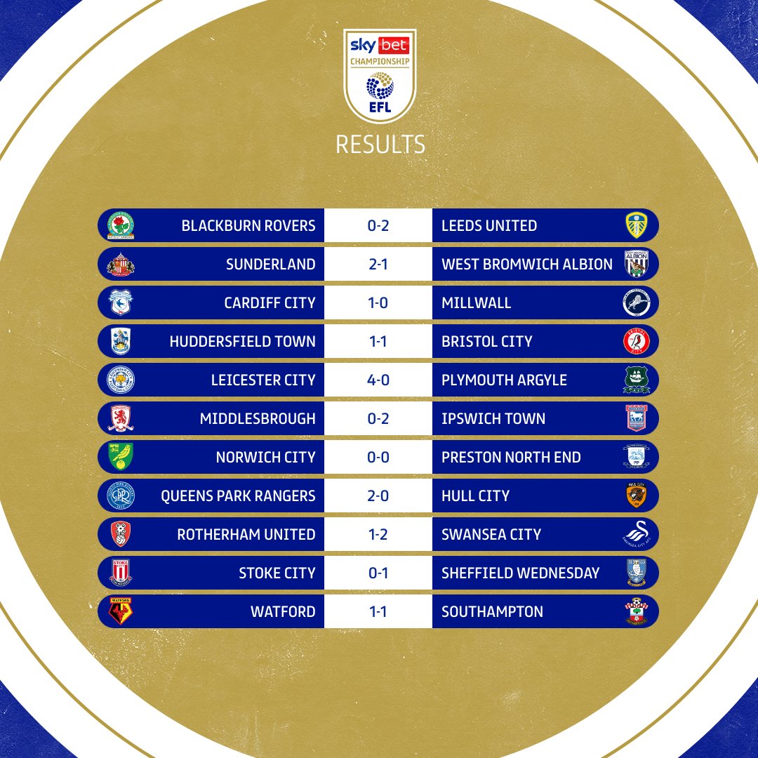 Confira os resultados da 13ª rodada da EFL Championship