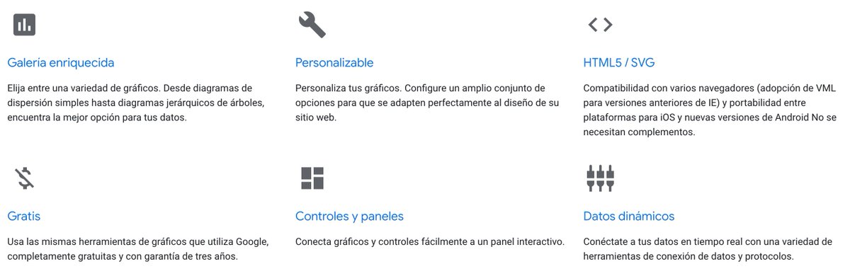 socialtic's tweet image. #DatosAbiertos

¿Buscas herramientas para visualizar y comunicar datos de manera interactiva?

#GoogleCharts es lo que buscas; navega en esta herramienta y selecciona entre varias opciones el gráfico ideal para comunicar tus #datos

(Vía @EscuelaDeDatos)

developers.google.com/chart?hl=es-419