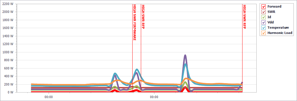 Interesting Chart in the FlexRadio 4o3a PGXL dlvr.it/SzwcpV