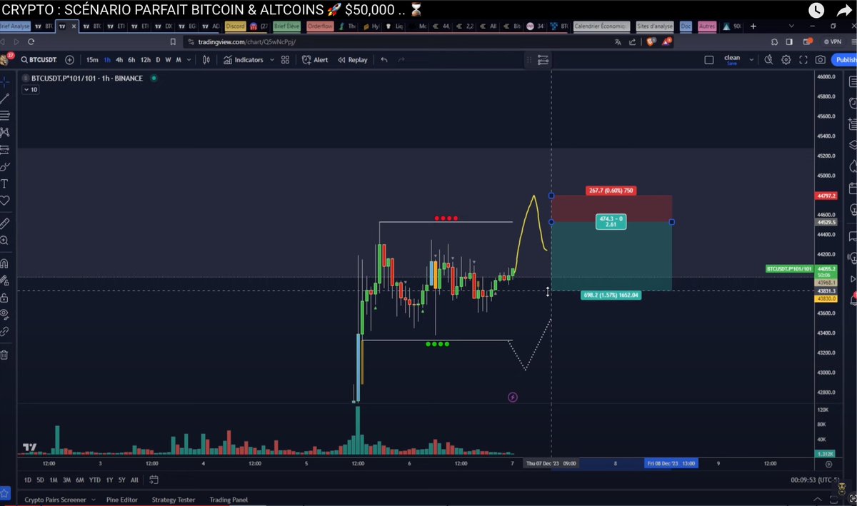 LeTroneFr's tweet photo. $BTC La meilleure façon de trader un range, on l'a vu en Brief mais le synthétiser à l'écrit je trouve ça cool.

Attendre une déviation du prix (chasse aux stops) puis 
réintégration offre une très bonne opportunité avec un bon risque / récompense. 
Idéalement on essaye de prendre le trade dans le sens de la tendance, ici c'était le long avec pour objectif en TP les stops du haut du range. 
Le short est + agressif car contre tendance donc ici on se contente d'un risk/reward de 2-3:1 c'est amplement suffisant! On a de la chance la chasse aux stops n'est pas très profonde donc ici on peut avoir un très bon risk/reward sans aller chasser l'autre borne du range 

Enjoy! 🔥