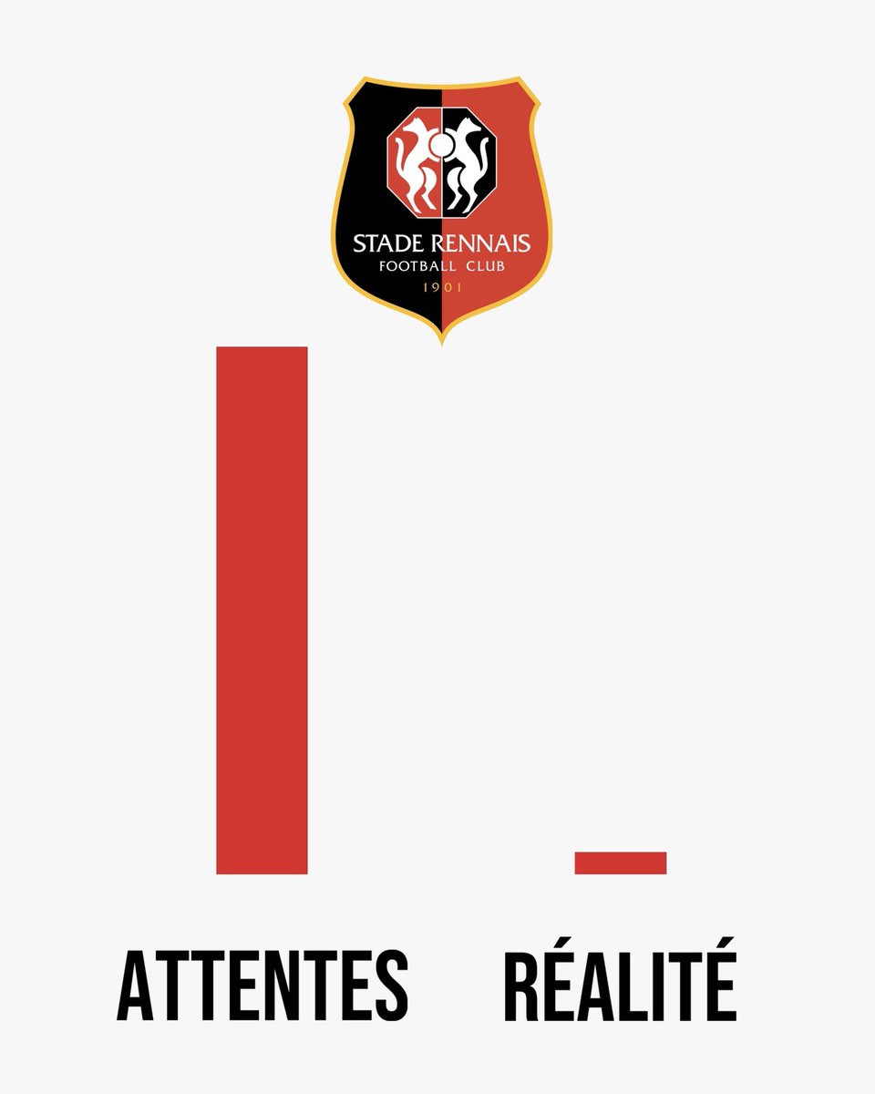 L1NoContext's tweet image. #SRFCASM