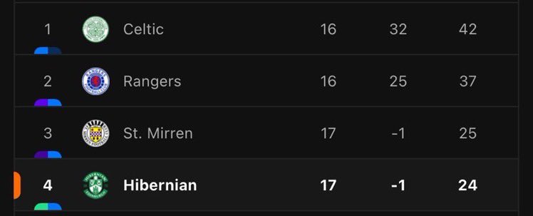 Retweet if you can see your team