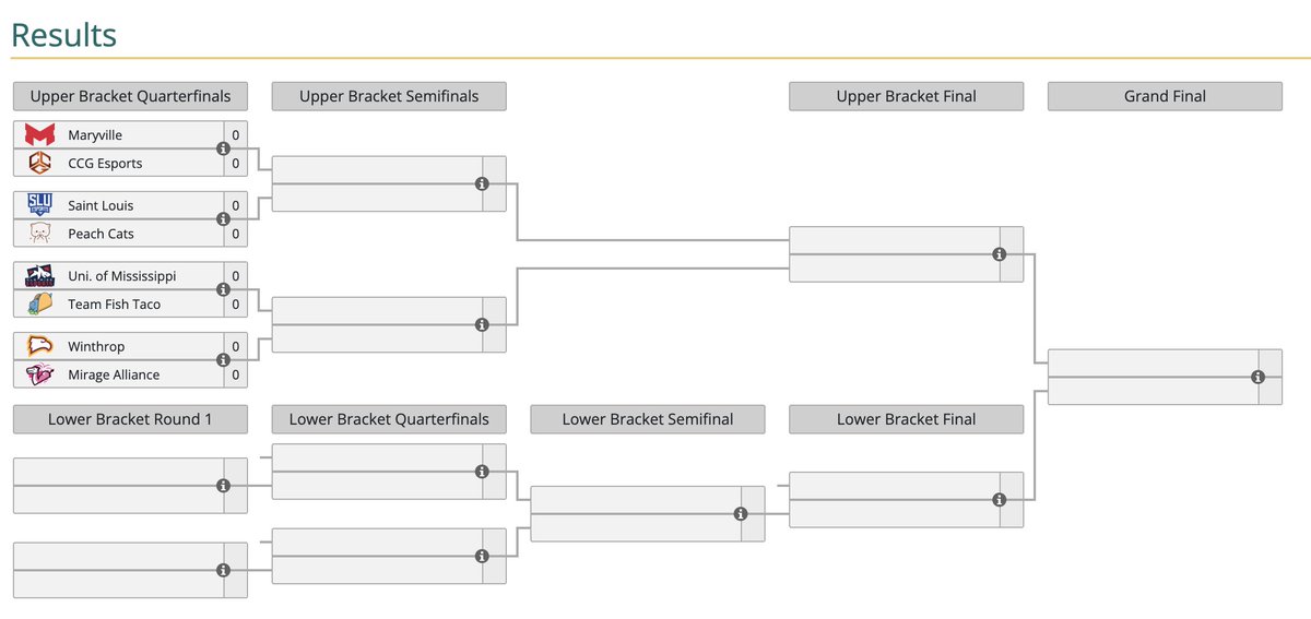 The 2-day @Immortals Winter Showcase featuring amateur & collegiate teams has started off! The tournament has a double elimination format and puts amateur and collegiate teams versus each other in round 1. 🔗 liquipedia.net/leagueoflegend…