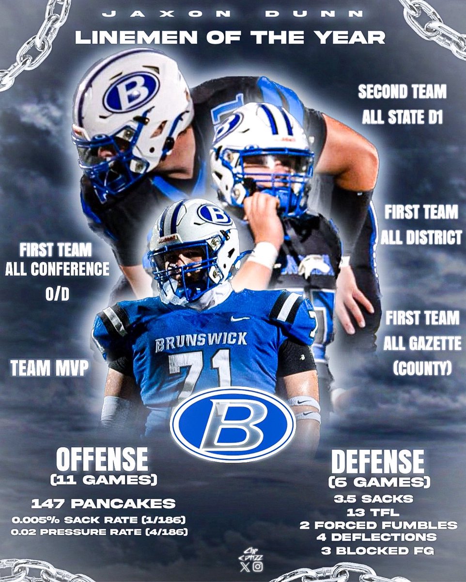 Jaxon Dunn (@jdiddle04) on Twitter photo Thank you Brunswick💙🤍 <a href="/DaleRodick/">Dale Rodick II</a> <a href="/CoachChad_T3/">Coach Chad</a> <a href="/football_t3/">T3 Football</a> @showcaseneohsfb Thank you Brunswick💙🤍 <a href="/DaleRodick/">Dale Rodick II</a> <a href="/CoachChad_T3/">Coach Chad</a> <a href="/football_t3/">T3 Football</a> @showcaseneohsfb