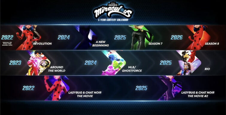 Yefer_Noa's tweet photo. El Plan para los Próximos Años que Estipuló Zag para #MiraculousLadybug https://t.co/6OWO5zep7n