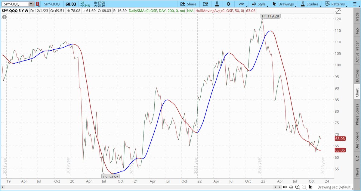 AdhdCapital's tweet image. Almost SPY time again.