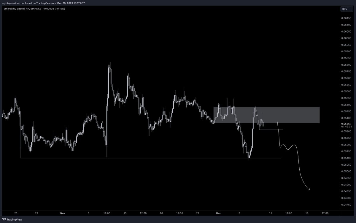 Poseidon tweet media