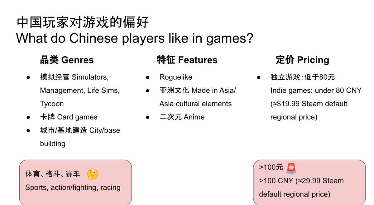 zogzhu's tweet image. Thanks for checking out my first-ever games industry conference talk at @gamedevworld! It will be available as a free-to-watch video later. I'll share some of my favorite slides from the talk here 🤣
Here's the link to the full slides: shorturl.at/tCOWZ