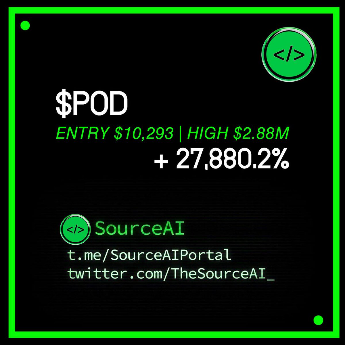 thesourceAI's tweet photo. Another day, another dollar 💵 Sorcerer's are printing 🧙‍♂️

$POD +27,880.2%
$MONONOKE +1,926.5%
$NOON +395.49%
$GROKCOIN +21,114.2%

The party just getting started 🥳 https://t.co/ZHNl8xsjoo https://t.co/OtiaxszPIp