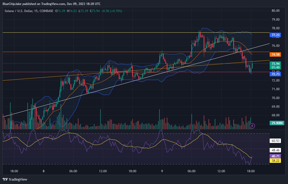 up 280% before bed - wake up to liquidation

this is the game we play 

red line was stop.