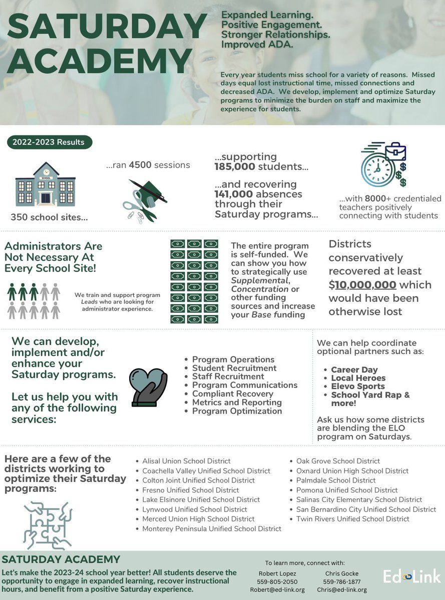 EdLinkSolutions's tweet photo. How are your teachers positively engaging students today?
4οΈβ£ 1/2 hour weekend academic engagement and ada recovery is a best practice! Reach any of our district partners to learn what a student-teacher focused Saturday Academy looks like. https://t.co/xeYuhPQZuw