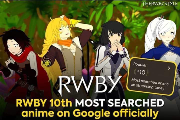 jaYTgameNews's tweet photo. #RWBY is now the 10th most searched anime show on Google officially.
#greenlightrwbyvolume10 
#GREENLIGHTVOLUME10 https://t.co/2TLrMlE65i