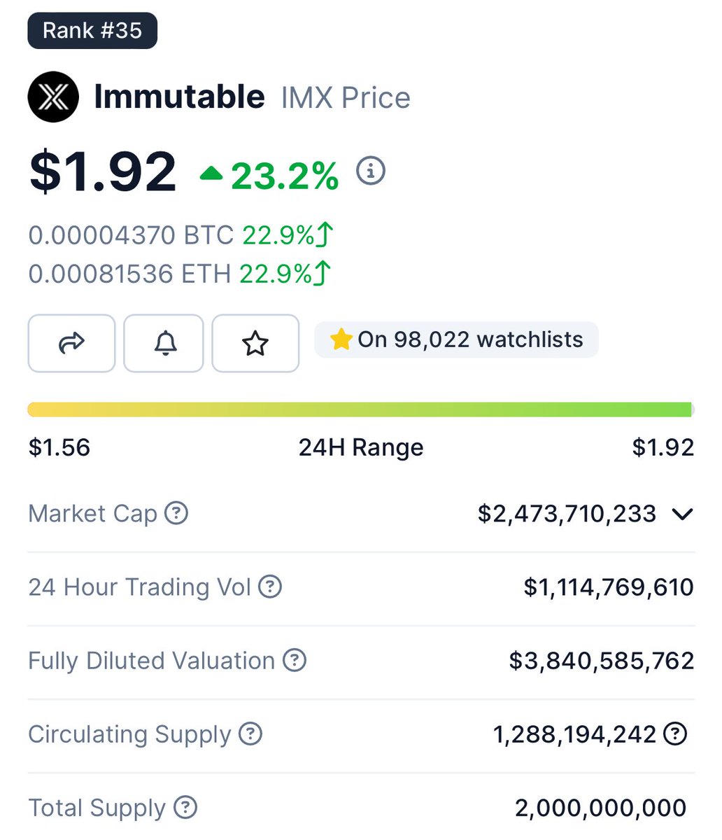 NagatoDharma's tweet photo. $IMX 🚀 https://t.co/lq8JbEH66g