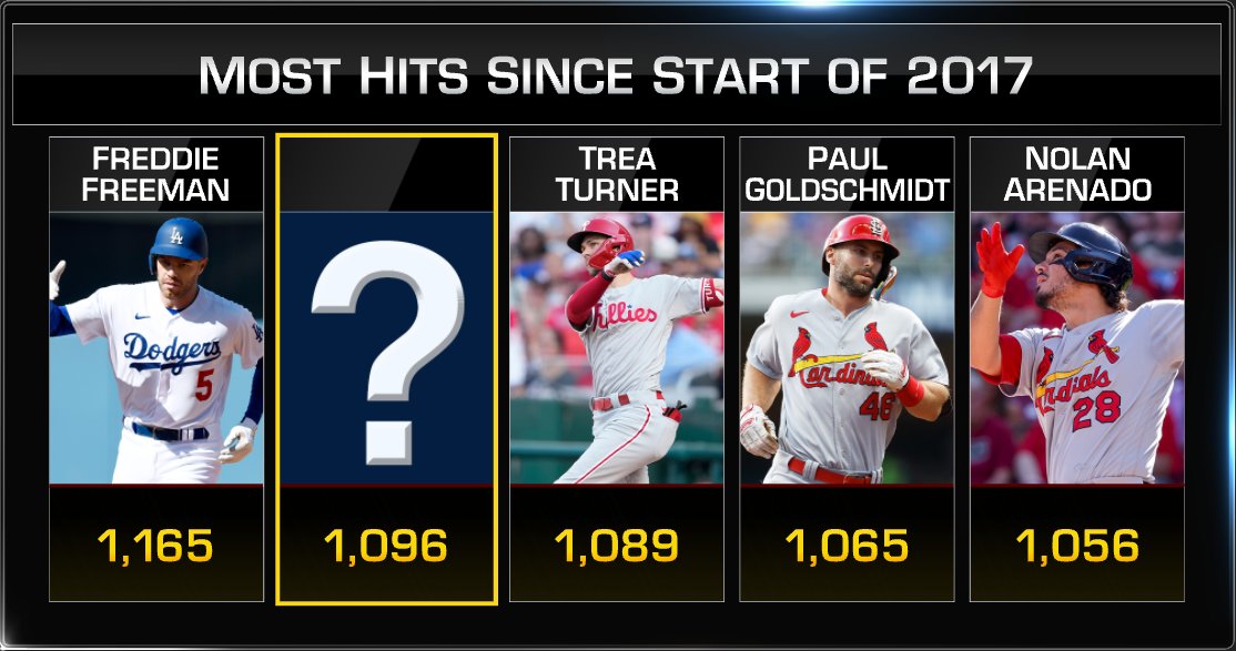 MLB Network tweet media