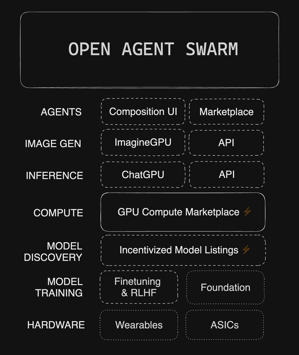 OpenAgents's tweet photo. 🤫😎⚡️ https://t.co/F9Ozy6eHtt
