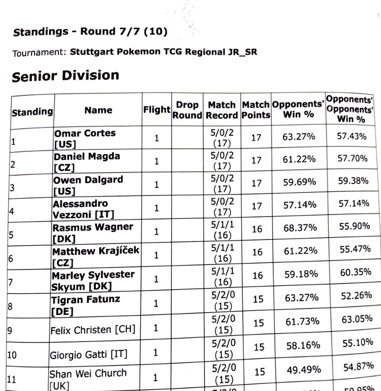 Clifton Dalgard (@ptcgomics) on Twitter photo 