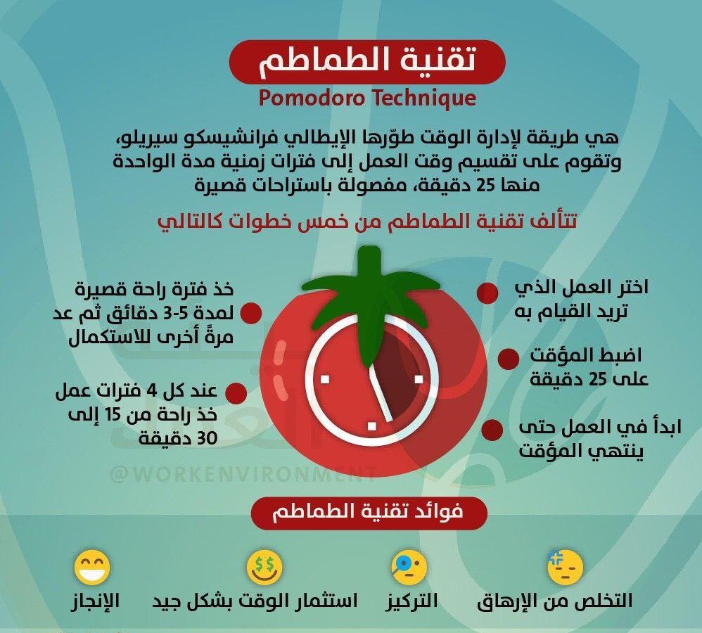 HUSSAIN1433's tweet photo. ⏰️تقنية البومودورو (Pomodoro Technique): هي تقنية لإدارة الوقت تم تطويرها في الأصل من قبل فرانسيسكو سيريلو في الثمانينيات.
⏰️ تستخدم هذه التقنية عادة لتحسين التركيز والإنتاجية وإدارة الوقت بشكل أفضل. 
#تقنية_الطماطم #التسويق #كتابة_المحتوى #الكتابة #التخطيط https://t.co/Z1hIhInOTP