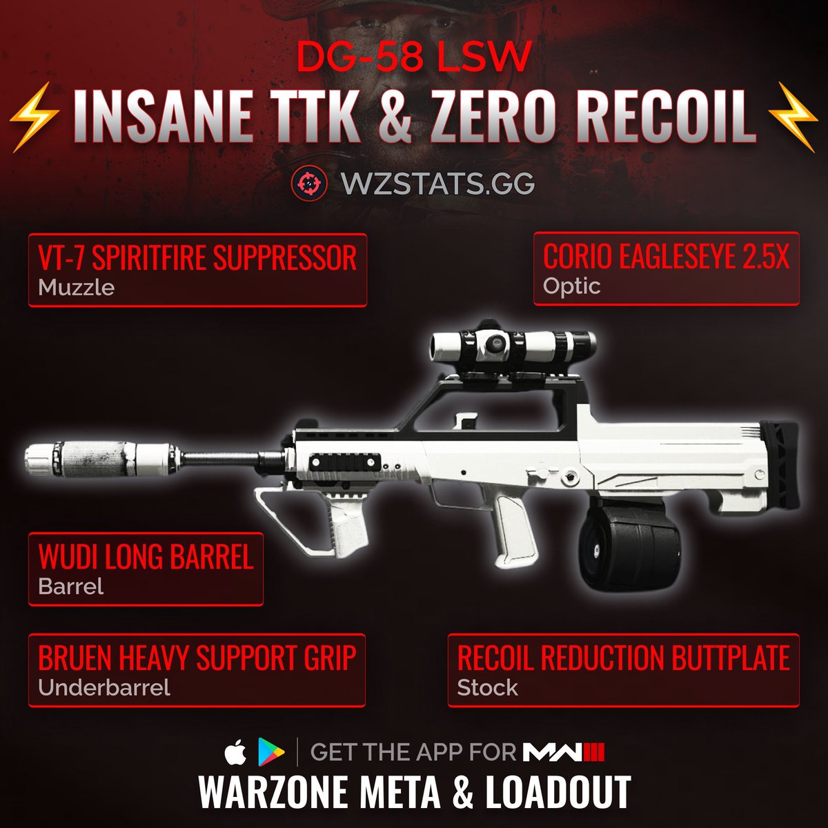 WZStatsGG's tweet photo. ‼️🚨BEST WARZONE META LOADOUTS🚨‼️

🫡 These are the ABSOLUTE META weapons in #Warzone! 💯

🔫 BAS-B - INSANELY BROKEN TTK
🔫 DG-58 LMG - INSANE TTK! ZERO RECOIL!
🔫 Fennec 44 - FASTEST TTK SMG
🔫 WSP Swarm - 2nd FASTEST TTK SMG

More Loadouts on the WARZONE META &amp; LOADOUT app 🤝 https://t.co/Zt0Qc8mviK