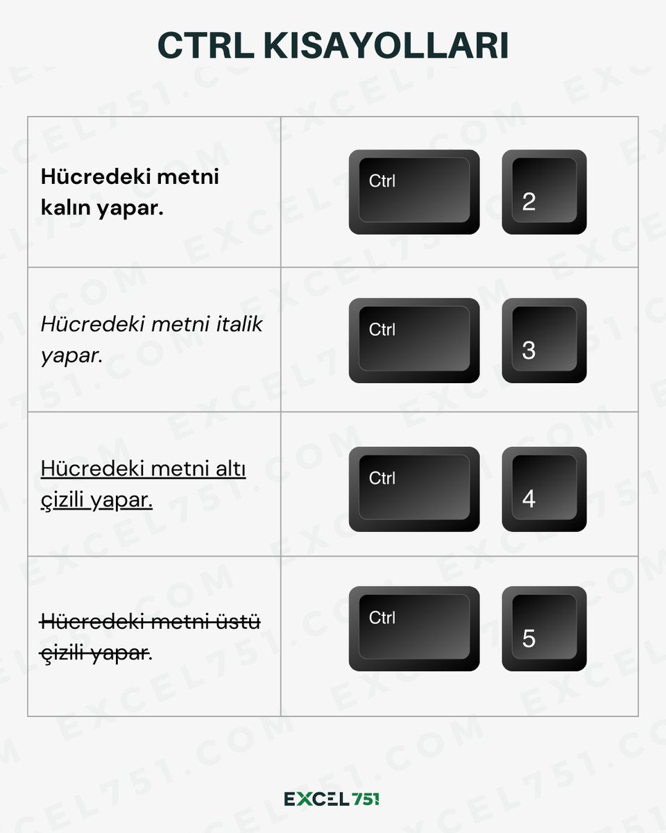 Excel_751's tweet image. Hayatınızı kolaylaştıracak kısayollar.

#excel751