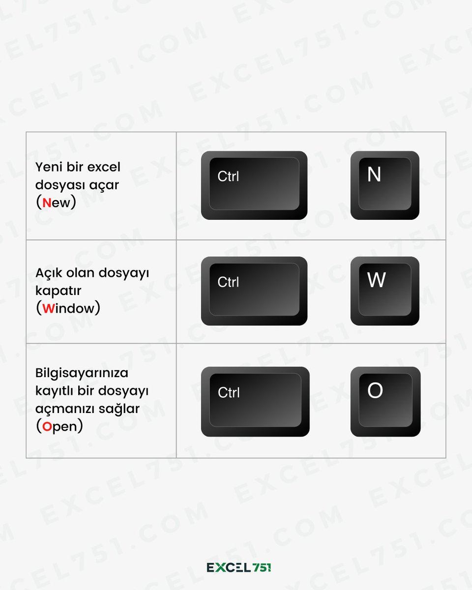 Excel_751's tweet image. Hayatınızı kolaylaştıracak kısayollar.

#excel751