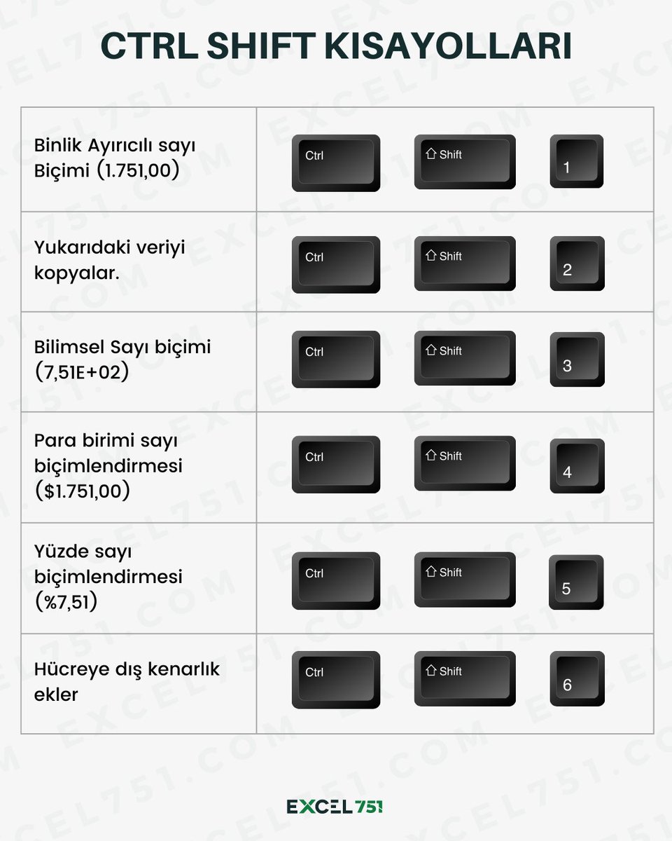 Excel_751's tweet image. Hayatınızı kolaylaştıracak kısayollar.

#excel751