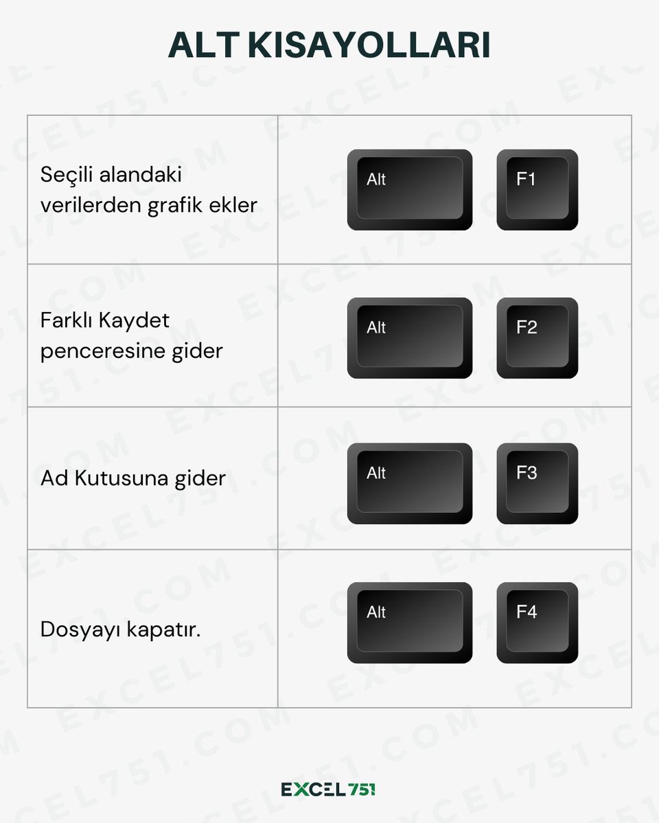 Excel_751's tweet image. Hayatınızı kolaylaştıracak kısayollar.

#excel751