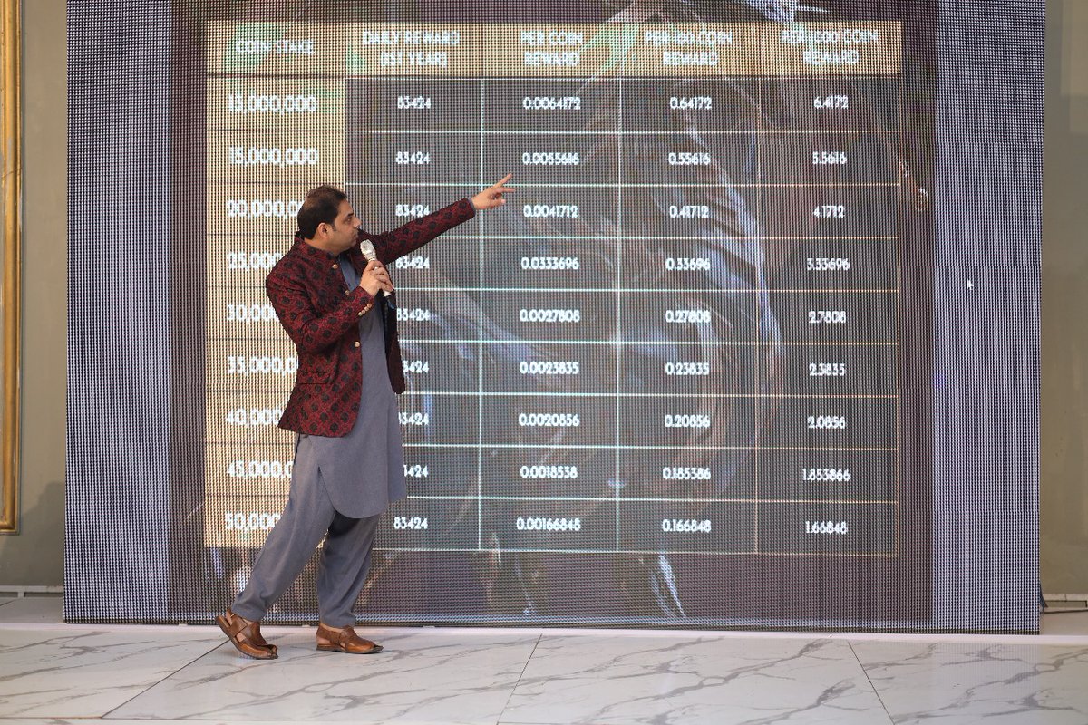 Blocklabtech's tweet photo. Some of the awesome glimpses from Vzone Blockchain Night in Faisalabad.
#vzoneblockchainnight #vrcevent #vrcnetwork #faisalabadevent #vrccoin #eventvrcnetwork #vrcsuccess #faisalabad #blockchainnight https://t.co/ofHzQUQhF7