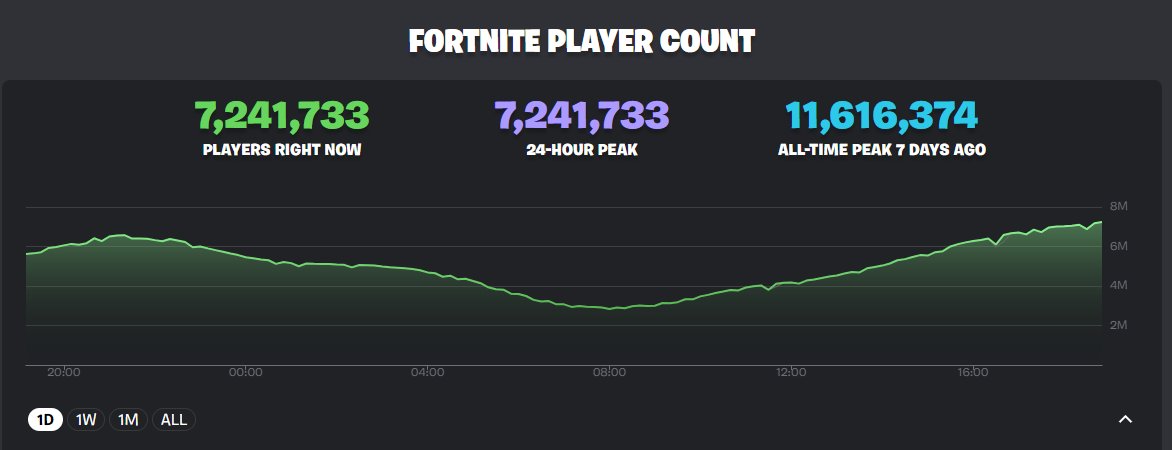 Doge Master tweet media