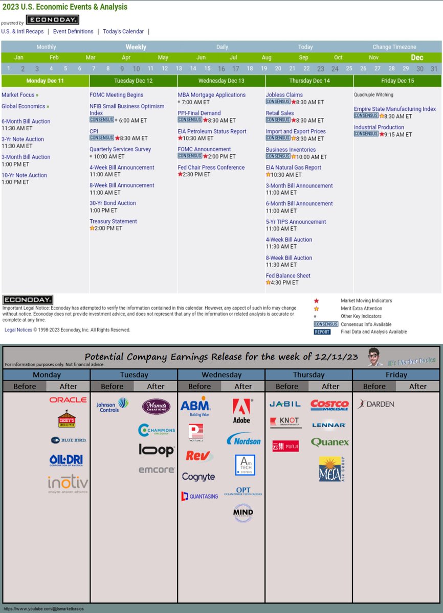 JAL_Trader's tweet photo. Economic events and potential earnings for next week https://t.co/ZaZZv1xH7P