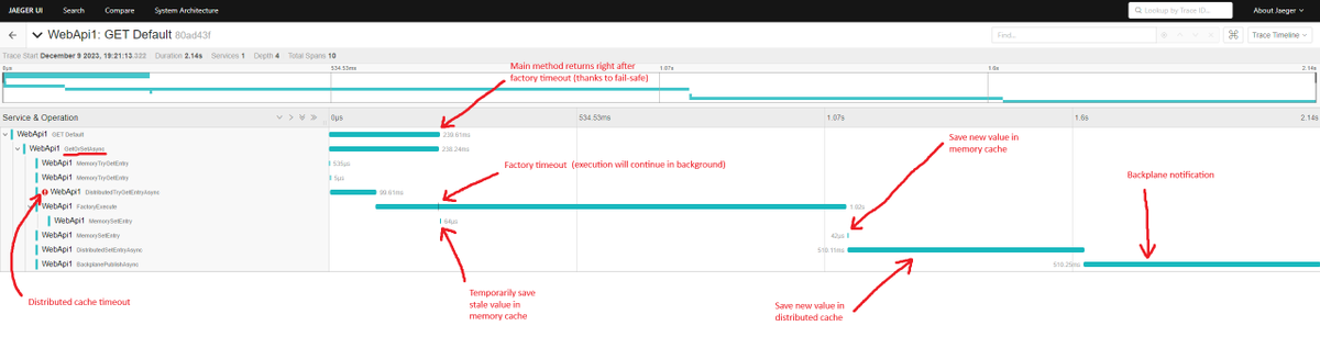 jodydonetti's tweet image. Native OpenTelemetry support in FusionCache is taking shape, and it already feels spectacular 😬

(the UI is Jaeger)

#fusioncache #dotnet #opentelemetry