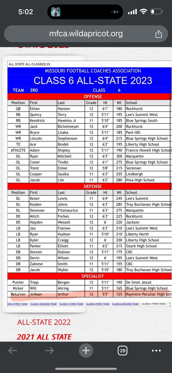 Grateful to receive 3rd team all state returner, It truly was a blessing to be able to play with my guys one last time. #81❤️ @FootballRayPec