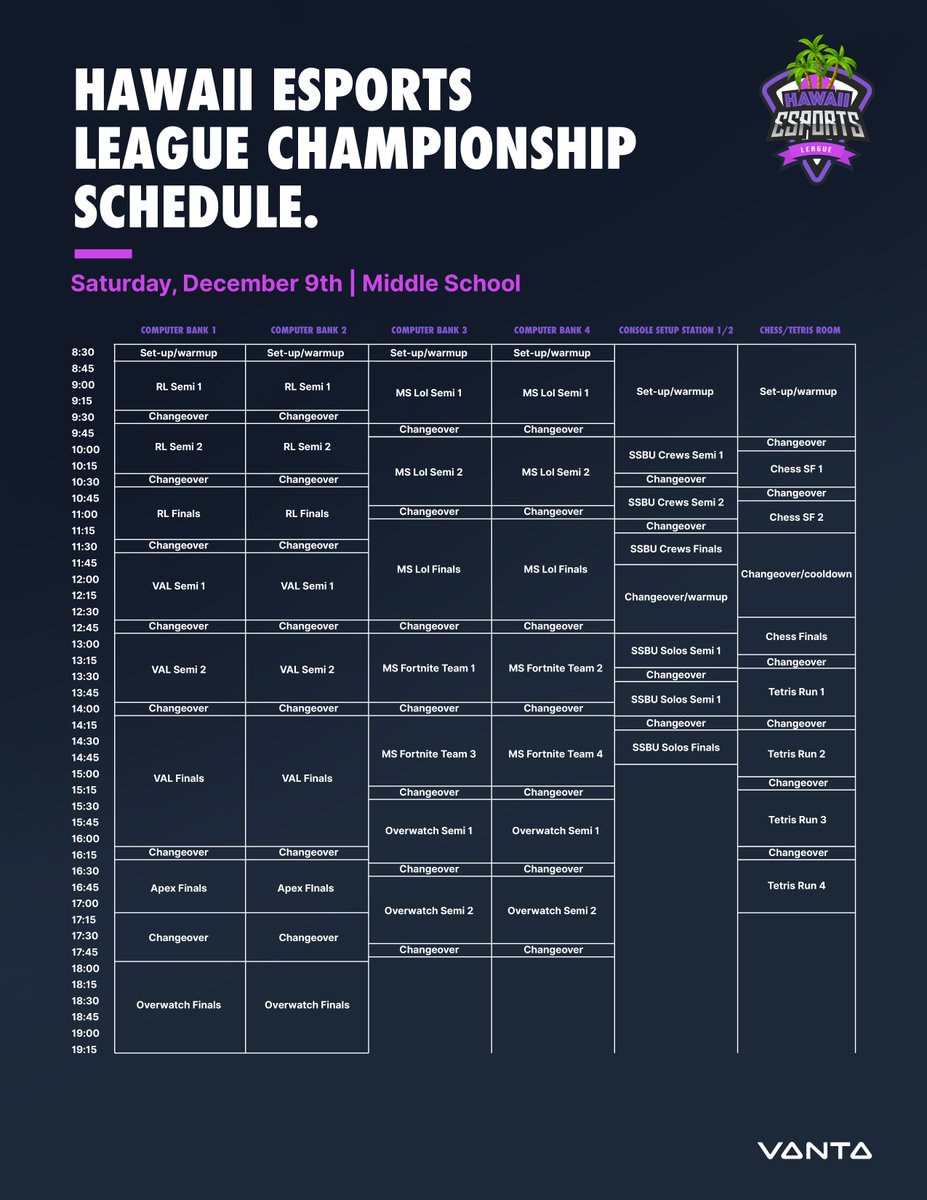 🚨 Schedule Breakdown 🚨 Here is the full lineup of matches taking place today at the venue for the middle schoolers! 🔴 twitch.tv/vantaesports #HawaiiFallFinals | @HPU