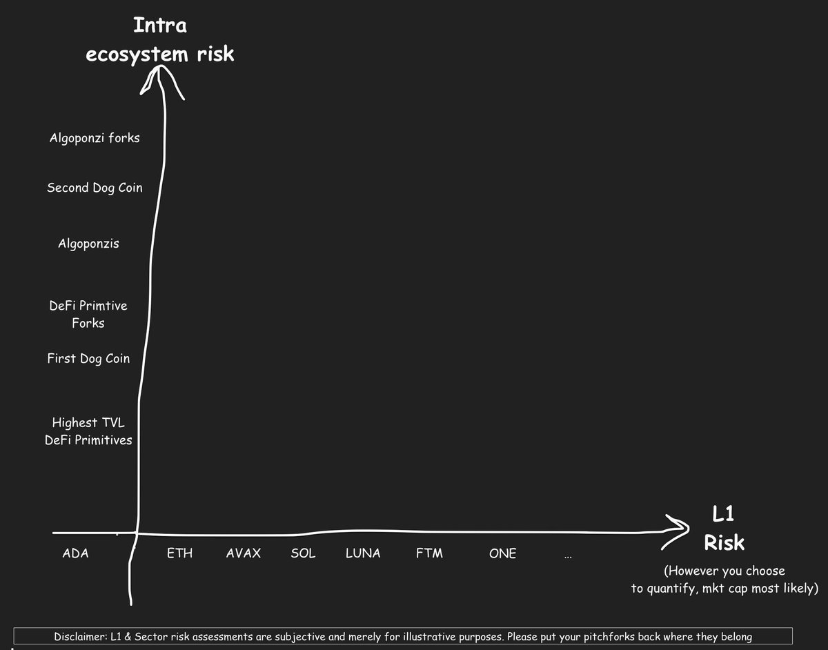 Throwback to 2021 when I used to use this chart to map out rotations.

Currently, I have no idea where we are on this map.