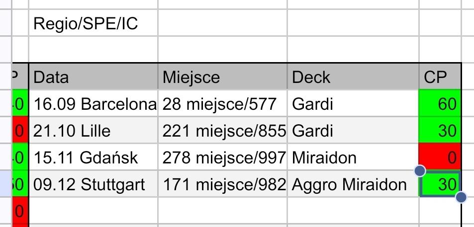 My Major events in this season. 
Not good not bad so far :)