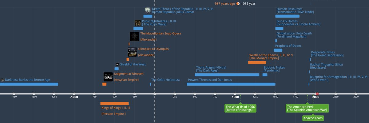 aniketvartak's tweet photo. @HardcoreHistory + If you want to pick and choose episodes, use this timeline!
https://t.co/odJFfa4Rek https://t.co/t1M8bPNEMG