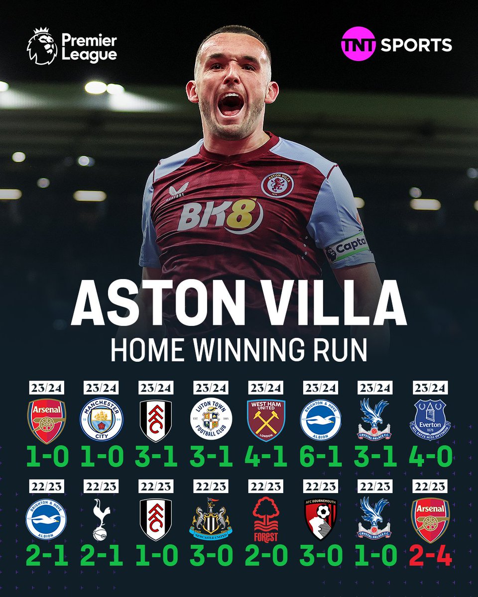 ASTON VILLA'S INCREDIBLE HOME WINNING RUN CONTINUES! 👏👏