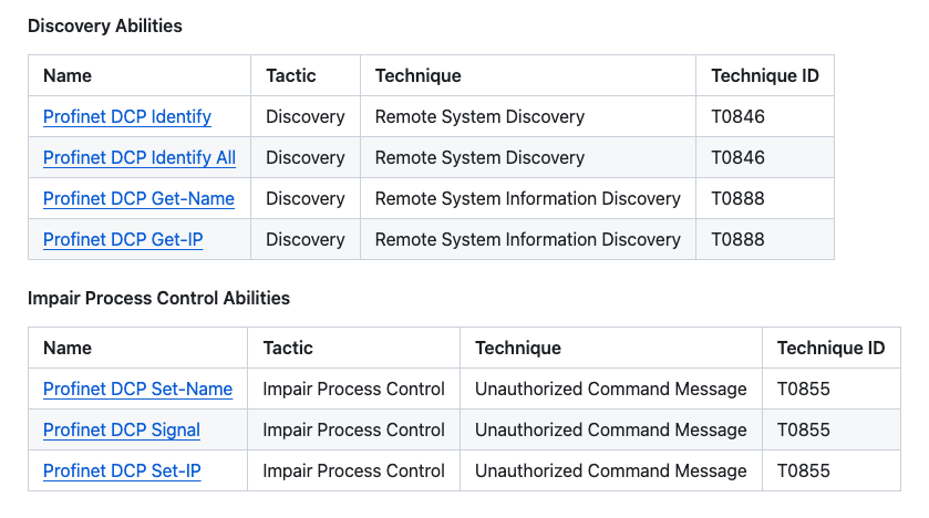 .<a href="/MITREcorp/">MITRE</a> added Profinet protocol plugin to their Automated Adversary Emulation Platform Caldera™

github.com/mitre/profinet…