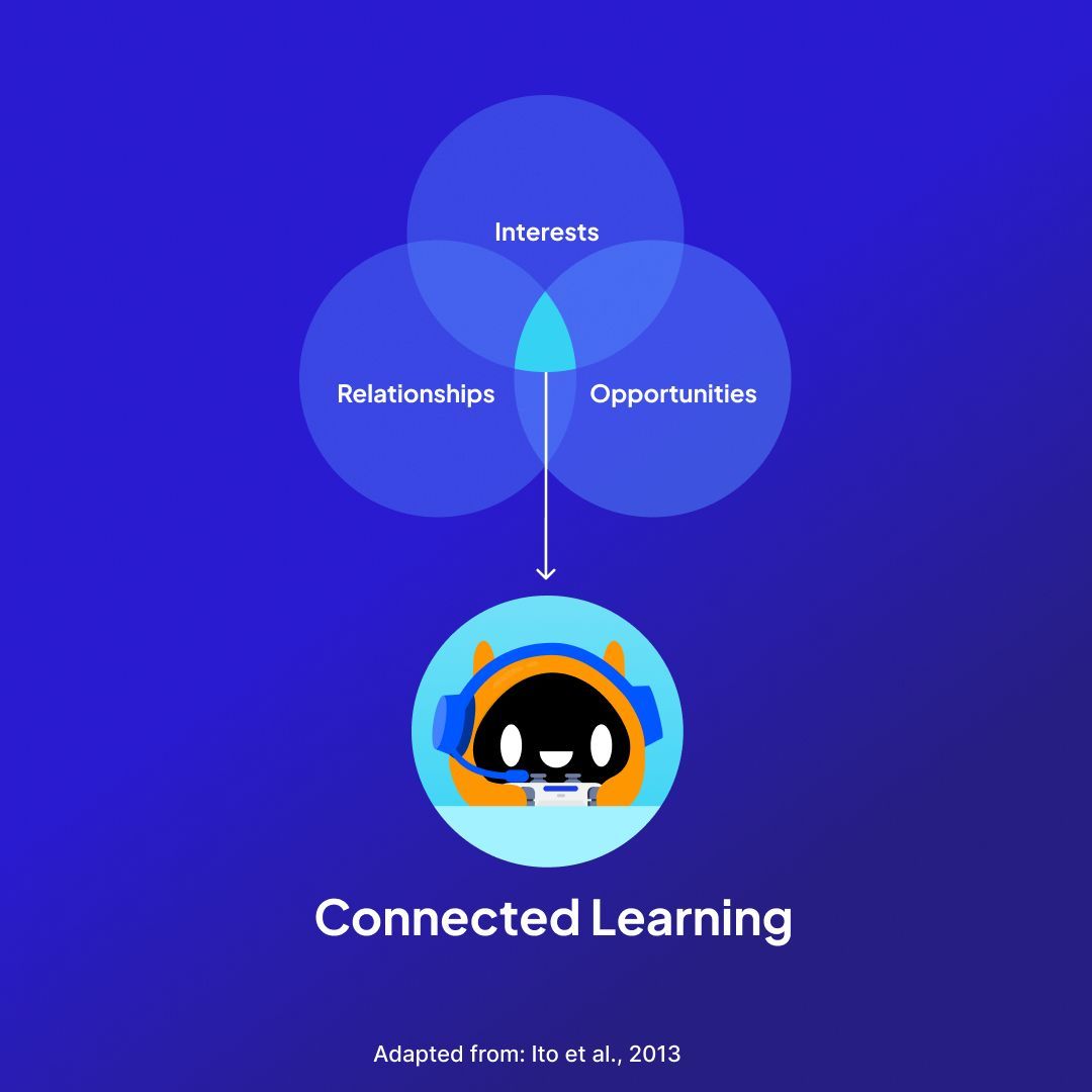 GameplanEd's tweet image. Esports curriculums are an excellent opportunity for #ConnectedLearning. 

▶️They harness student interest with cooperative activity and social-emotional learning, resulting in authentic connections and career opportunities through #STEM and #CTE. 

#Edtech #Gameplan #Esportsedu